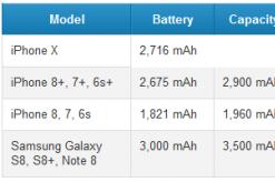 Какой iPhone лучше держит зарядку Сколько должна держаться батарея на айфоне 5s